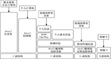 圖2  Java版本及其目標市場