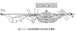 交通港站與樞紐