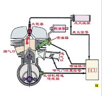 電噴