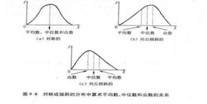 中位數