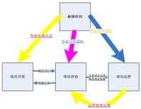 西安融德企業管理諮詢有限公司