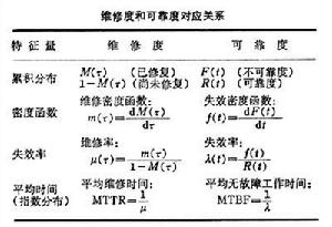 電子產品可靠性工程