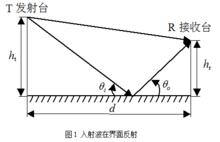 自由空間傳播模型