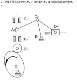 虛約束