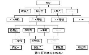 區域式組織結構