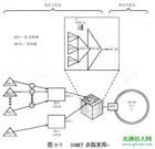 同步光網路