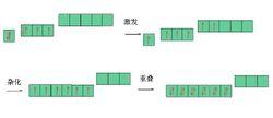 sp3d2雜化