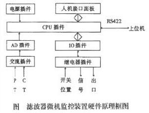 濾波器