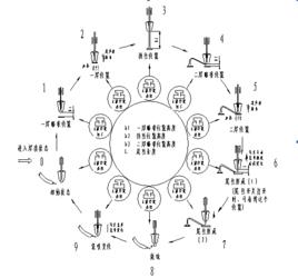 焊線機