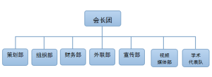 下設部門