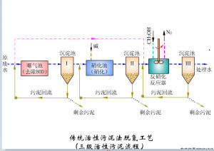 污水三級處理