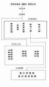 深圳市物潤集團有限公司