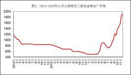 鋼鐵指數