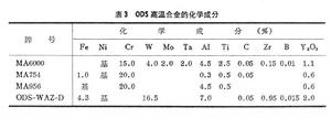 粉末冶金高溫合金