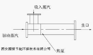 蒸汽噴射式熱泵