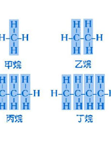 同系物