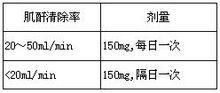 尼扎替丁膠囊