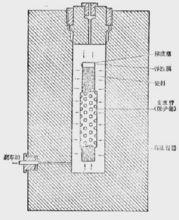 等靜壓成型