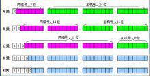 ip分類編址