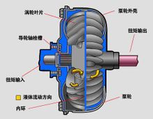 摩擦離合器