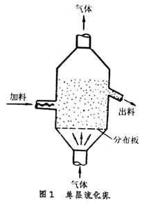 流態化設備