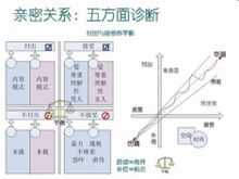 家庭系統排列經典圖解圖集