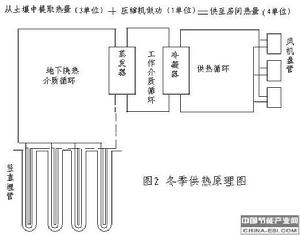 地源熱泵供熱原理圖