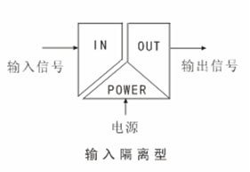 輸入隔離型原理圖