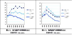 路徑依賴