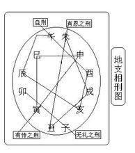 地支相刑