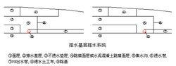 透水管設計圖