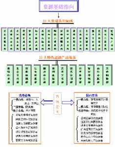 綠色投資