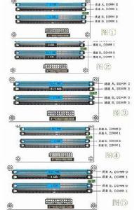 Intel彈性雙通道記憶體技術