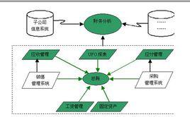 分保業務