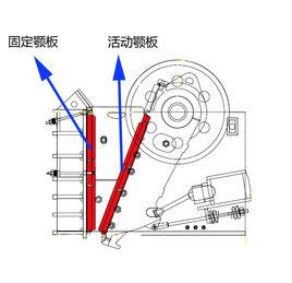 顎式破碎機齒板