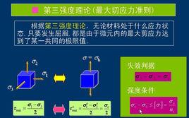 第三強度理論