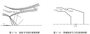 引射尾噴管