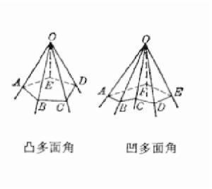 凸多面角