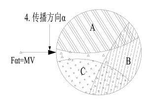 第四步傳播和套用