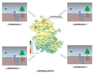 土壤墒情監測