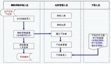 庫存管理系統1