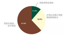 銀行監管[對不當經營行為進行的監督與指導]