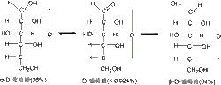 D-葡萄糖的變旋平衡