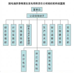 組織機構