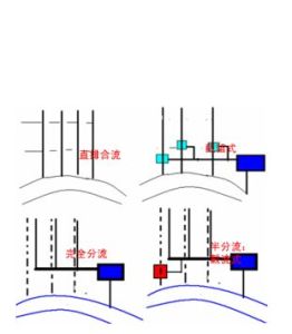 排水體制