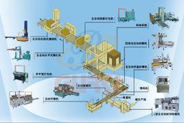 全自動包裝機