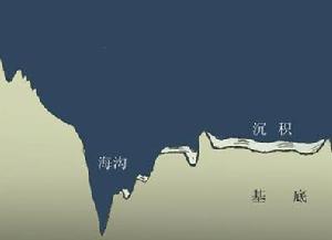 海溝