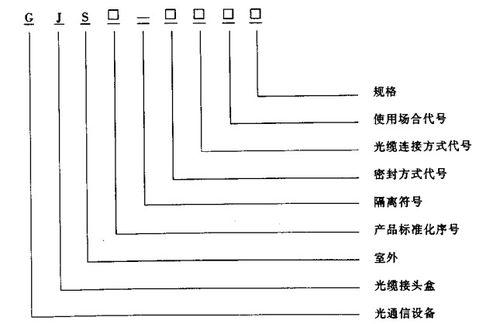 光纜接頭盒