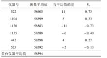 表1 各台CG-5相對重力儀的歸一化偏差En