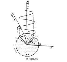 陀螺經緯儀定向